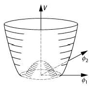 spontane Symmetriebrechung