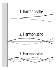 Stabschwingungen