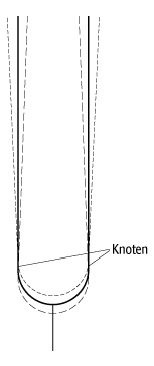 Stabschwingungen