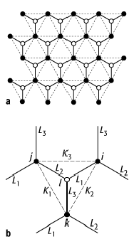 Star-Triangle-Relation