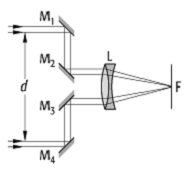 Sterninterferometer