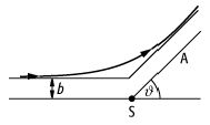 Stossparameter