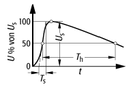 Stossspannungsgenerator