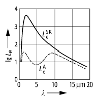 Strahldichte