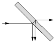 Strahlteiler