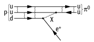 SU(5)-Theorie