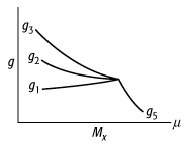 SU(5)-Theorie