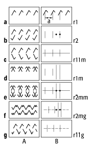 Symmetrie