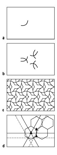 Symmetrie