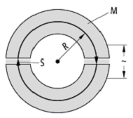 Synchrotron