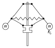 Tachometer