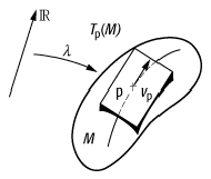 Tangentialraum