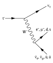 Tau-Lepton