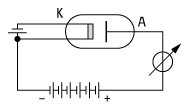 thermische Elektronenquellen