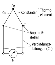 Thermoelement