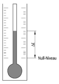 Thermometer