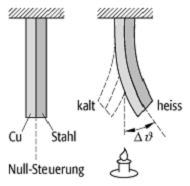 Thermometer