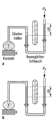 Thermometer