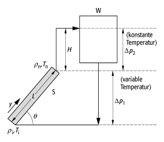 Thermosiphon-Effekt