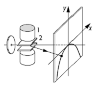 Thomsonscher Parabelversuch