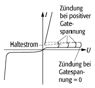 Thyristor