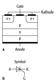 Thyristor