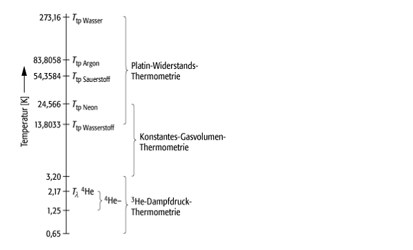 Tieftemperaturphysik