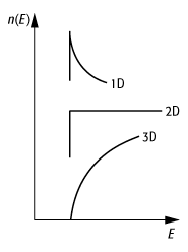 Tieftemperaturphysik