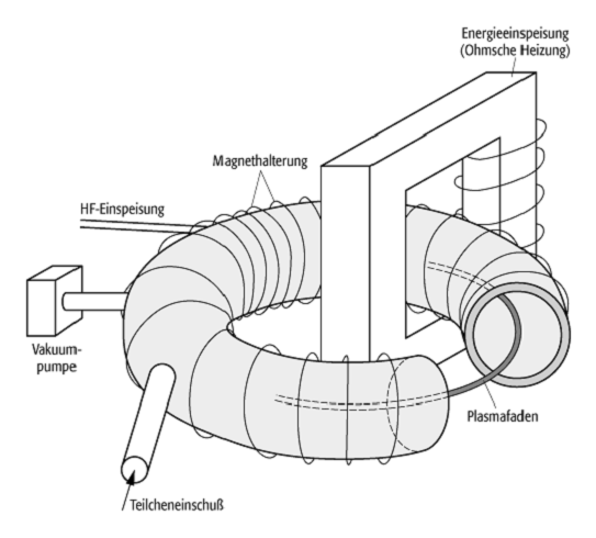 Tokamak