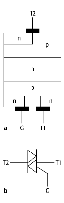 Triac