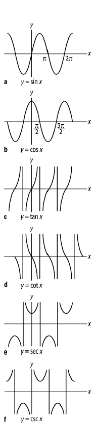 Trigonometrie