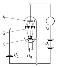 Triode