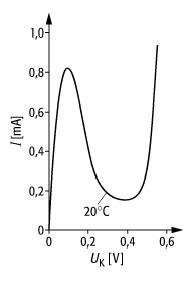 Tunneldiode