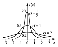 Varianz