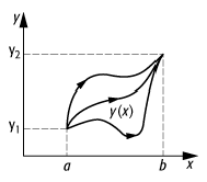 Variationsrechnung