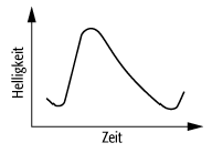 Veränderliche Sterne