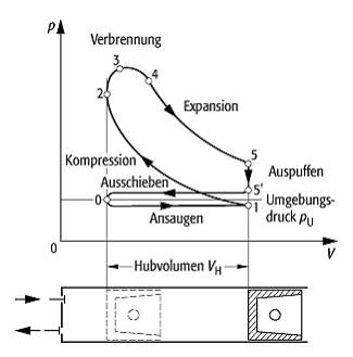 Verbrennungskraftmaschine