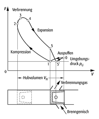 Verbrennungskraftmaschine