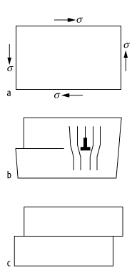 Versetzung