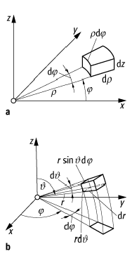 Volumenelement