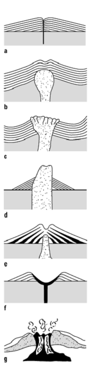 Vulkane