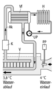 Wärmepumpe