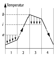 Wärmepumpe