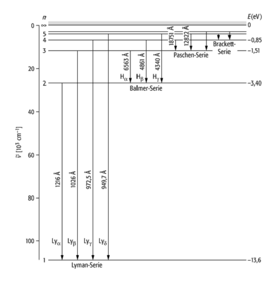 Wasserstoffspektrum