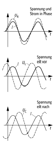 Wechselstromwiderstand