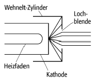 Wehnelt-Zylinder