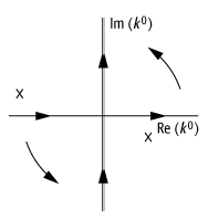 Wick-Rotation