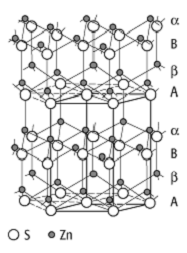 Wurtzitstruktur