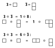 Young-Diagramm