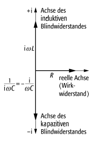 Zeigerdarstellung